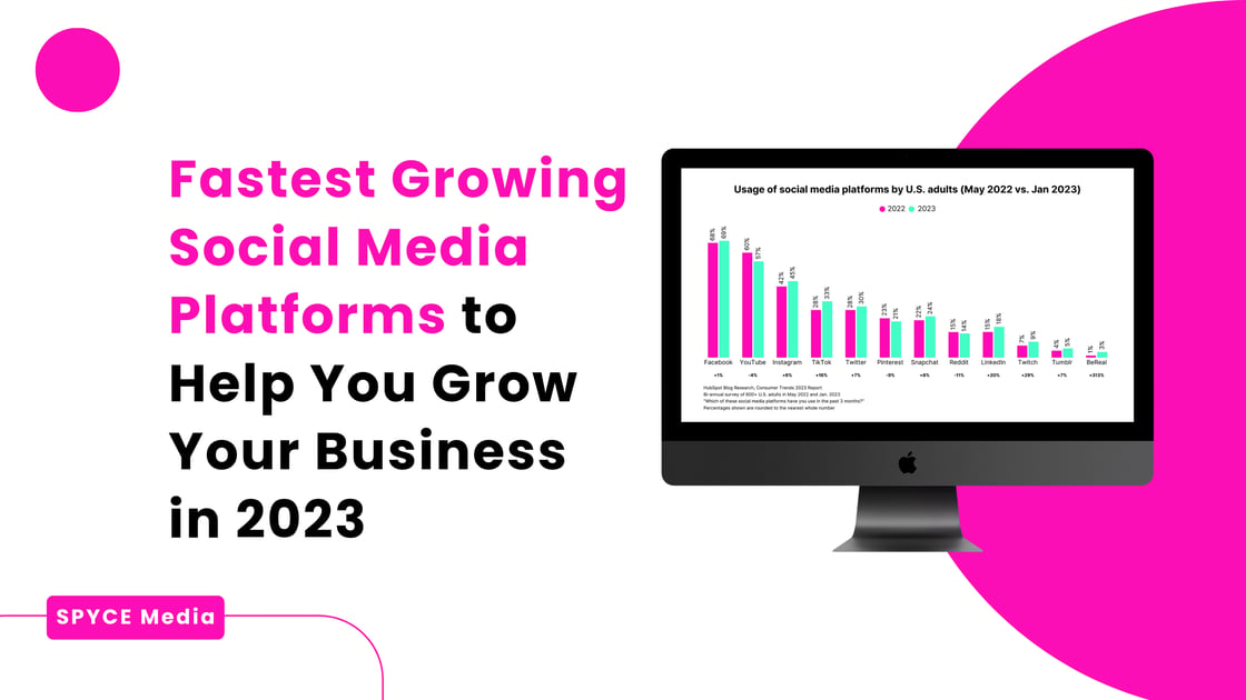 The Fastest Growing Social Media Platforms to Help You Grow Your Business in 2023