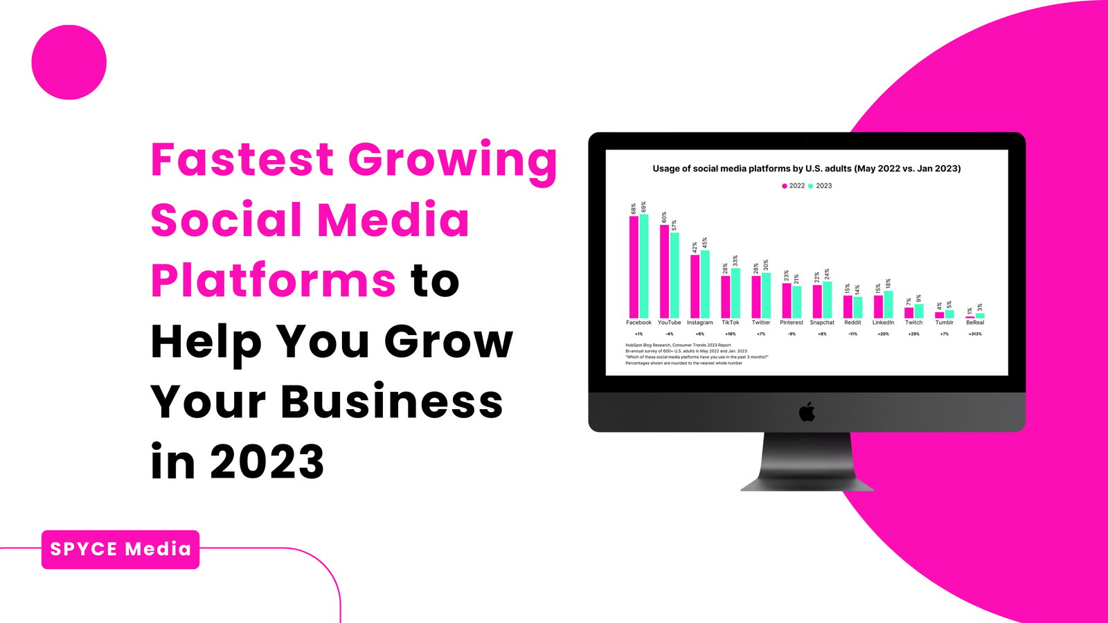 The Fastest Growing Social Media Platforms to Help You Grow Your Business in 2023