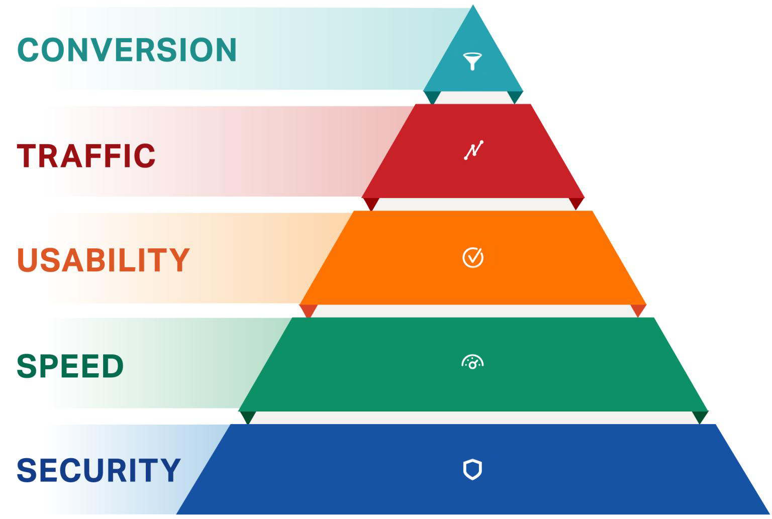 Website Conversion Foundation 