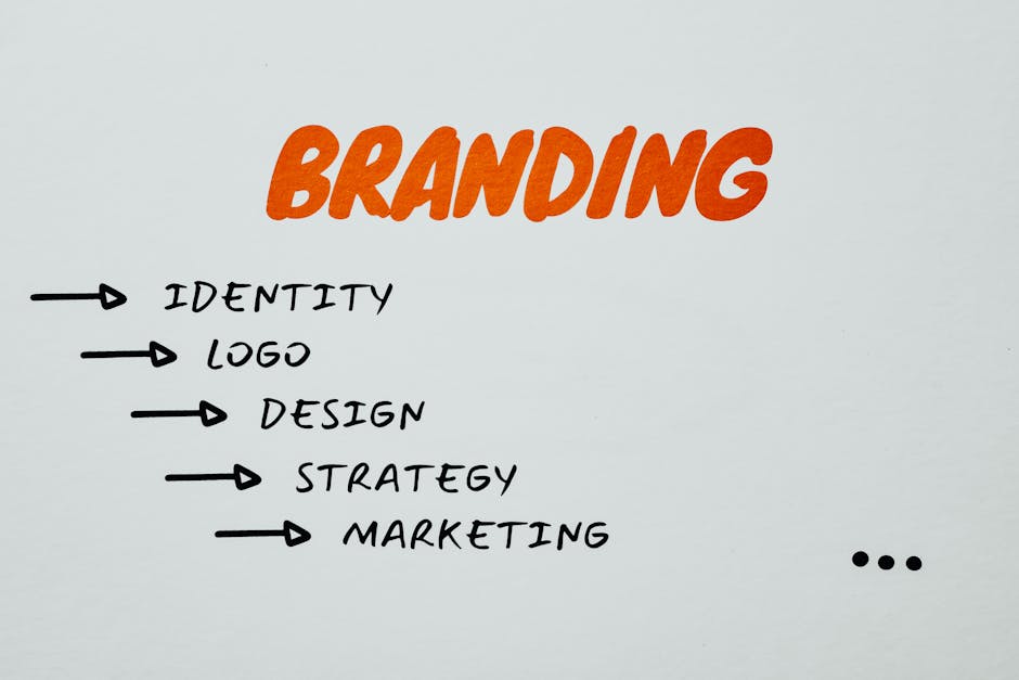 branding identity