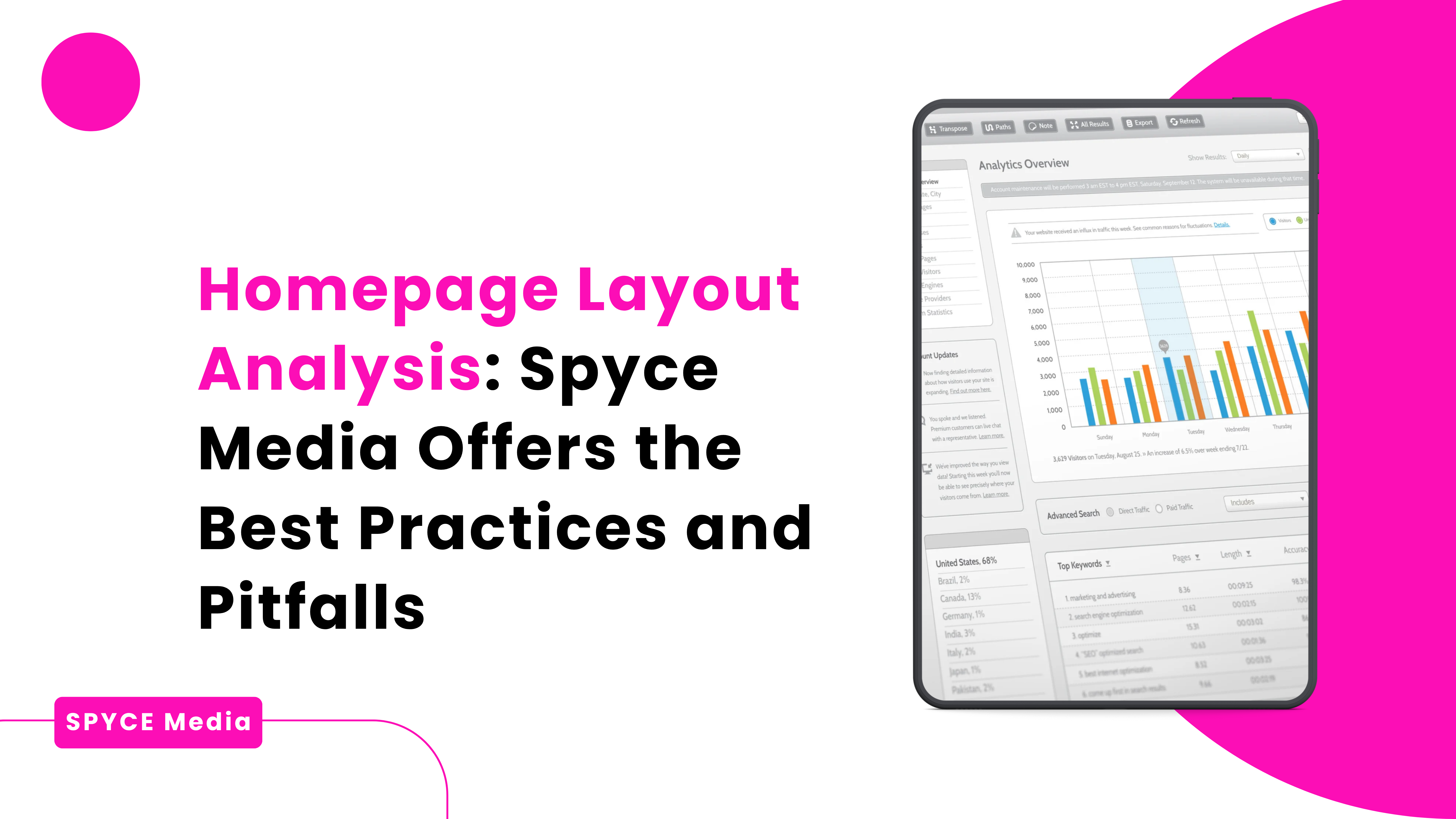 Homepage Layout Analysis: Spyce Media Offers the Best Practices and Pitfalls